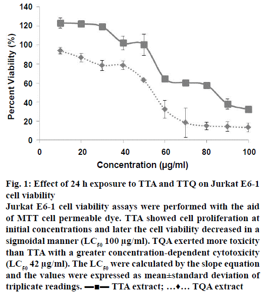 IJPS-cell-viability