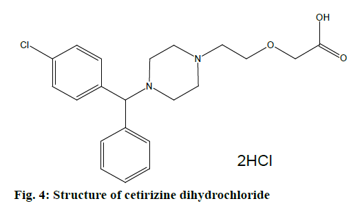 IJPS-cetirizine-dihydrochloride