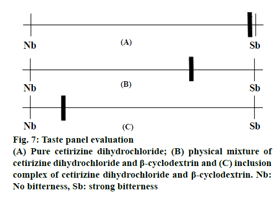 IJPS-cetirizine-dihydrochloride