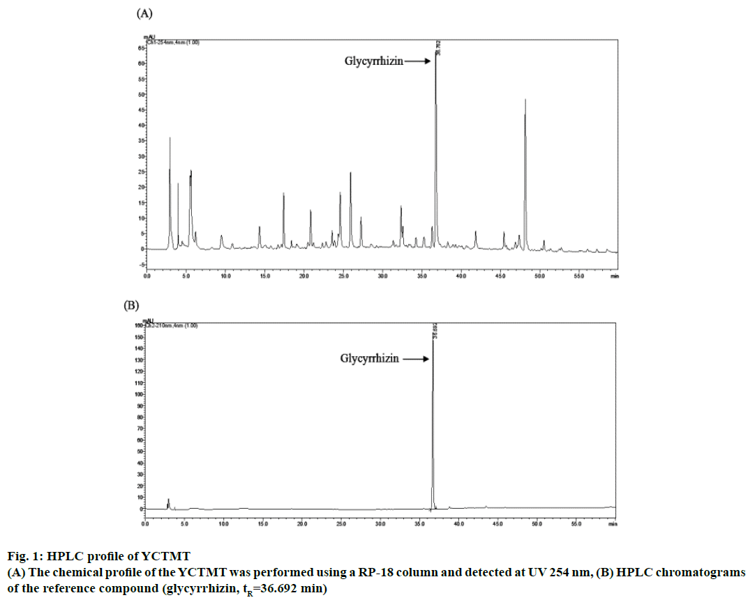 IJPS-chemical-profile