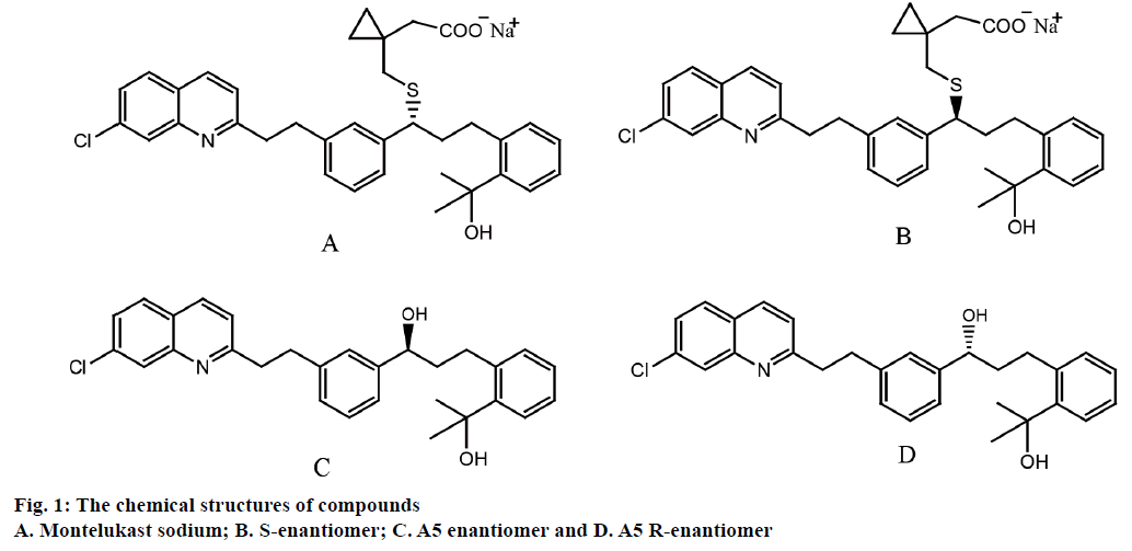 IJPS-chemical-structures