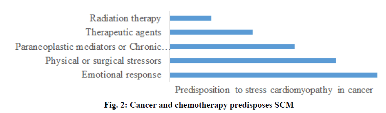 IJPS-chemotherapy-predisposes