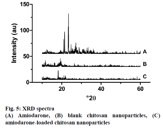 IJPS-chitosan-nanoparticles