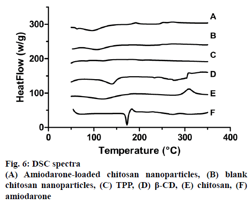 IJPS-chitosan-nanoparticles