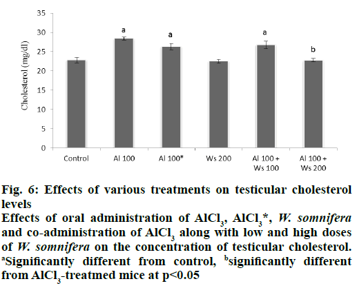 IJPS-cholesterol