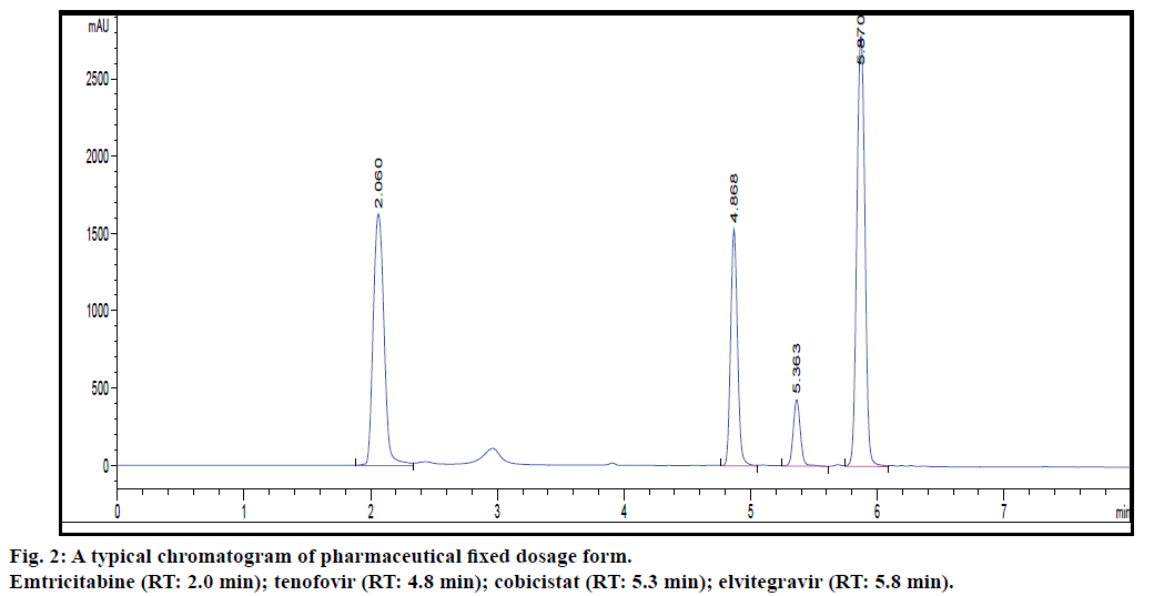 IJPS-chromatogram