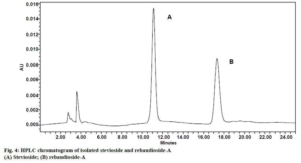 IJPS-chromatogram