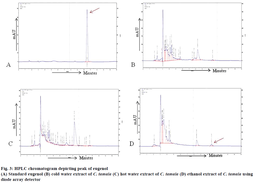 IJPS-chromatogram