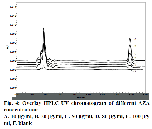 IJPS-chromatogram