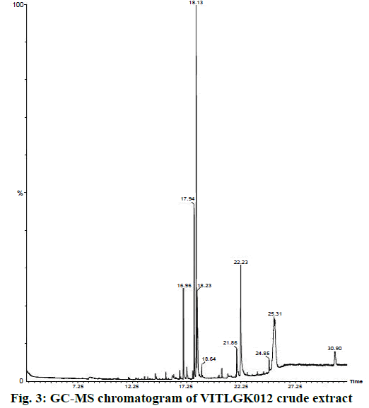 IJPS-chromatogram