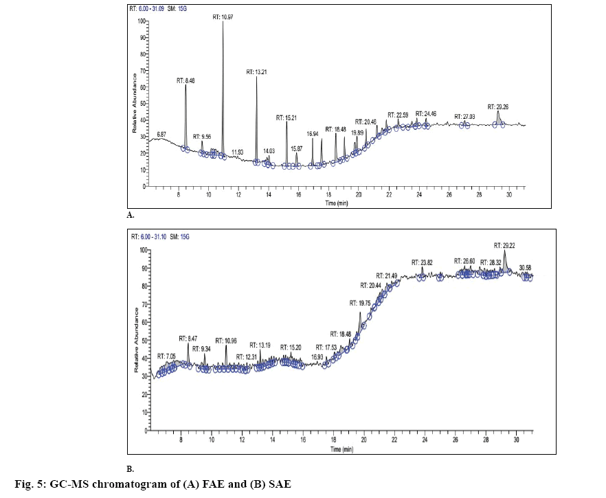 IJPS-chromatogram