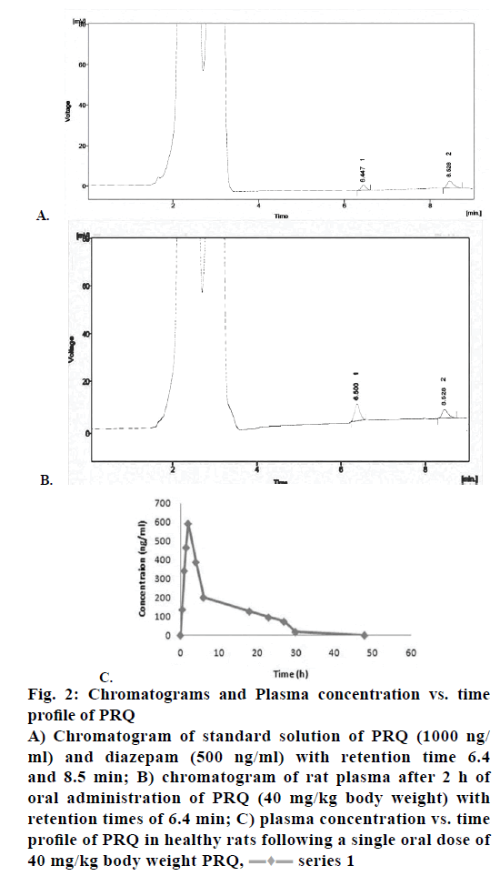 IJPS-chromatogram-rat-plasma