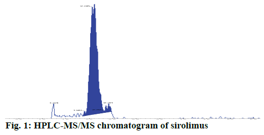 IJPS-chromatogram-sirolimus