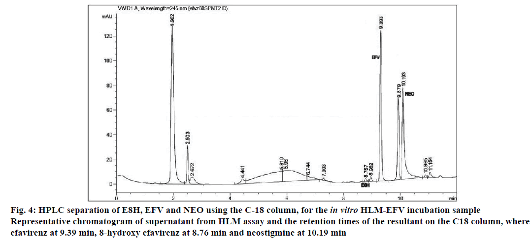 IJPS-chromatogram-supernatant