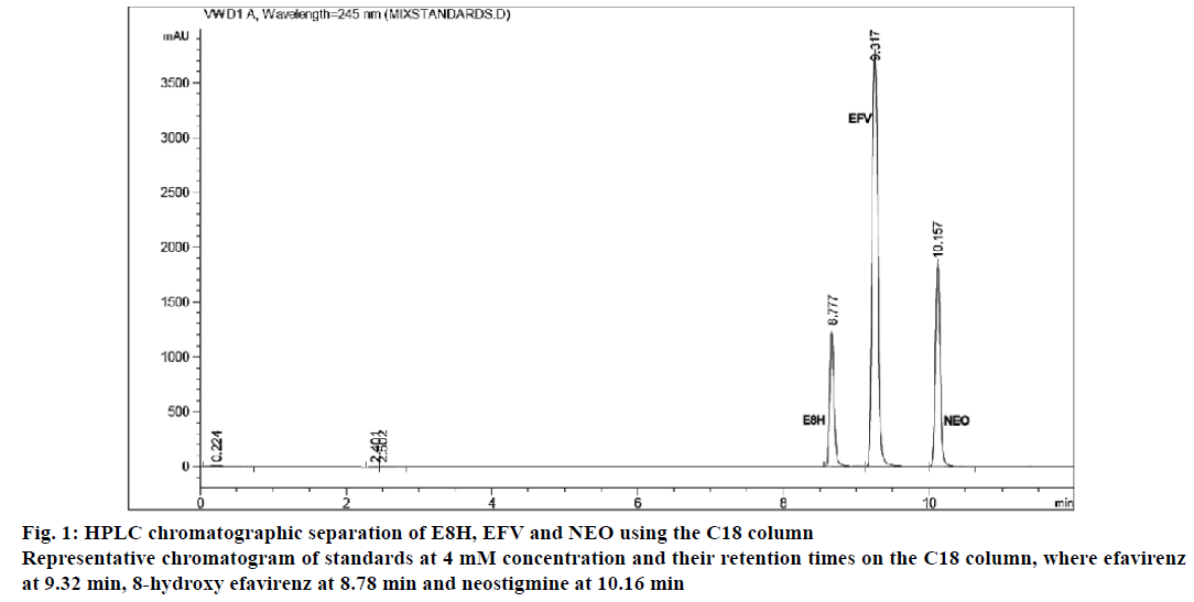 IJPS-chromatographic-separation