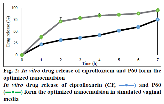 IJPS-ciprofloxacin