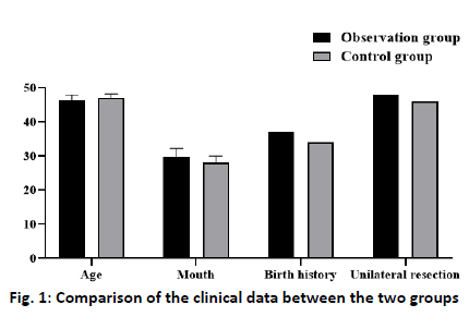 IJPS-clinical-data