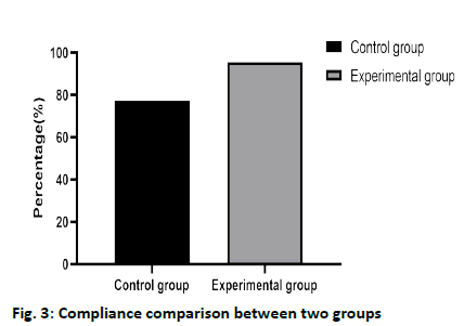 IJPS-comparison