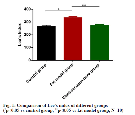 IJPS-comparison