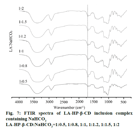 IJPS-complex-containing-NaHCO3