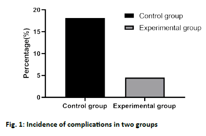 IJPS-complications