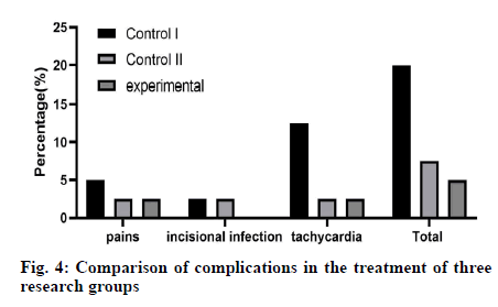 IJPS-complications