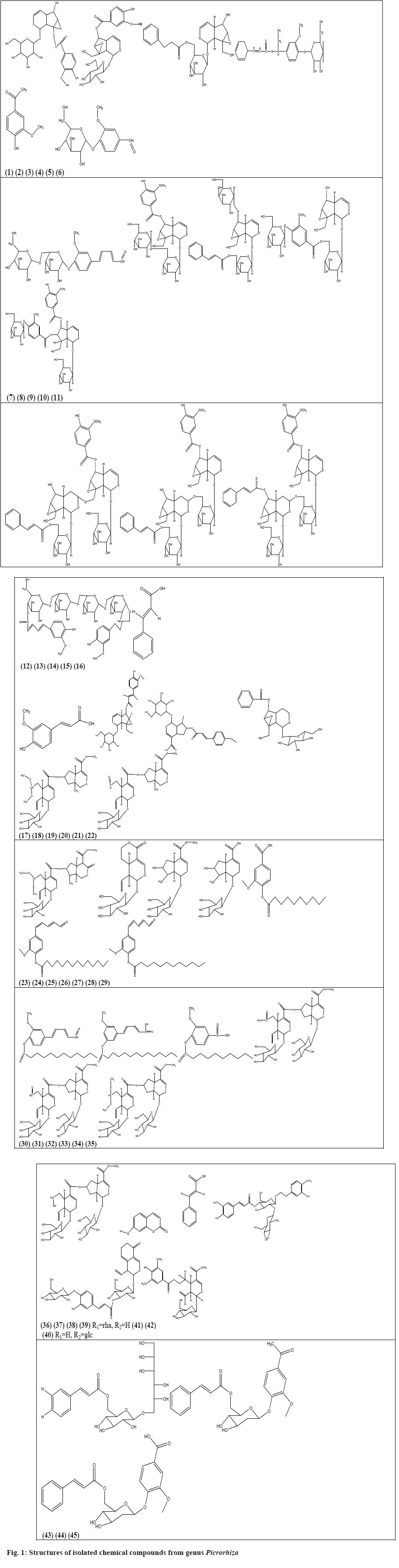 IJPS-compounds