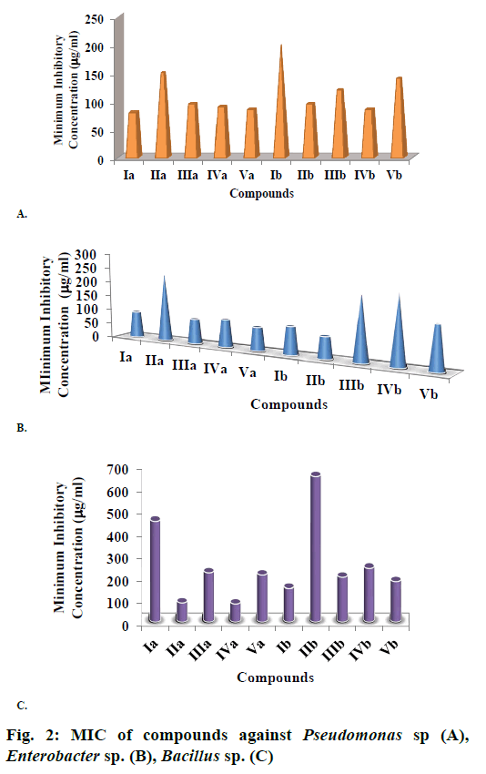 IJPS-compounds-against-Pseudomonas