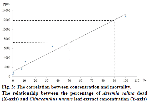 IJPS-concentration-and-mortality