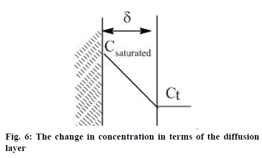 IJPS-concentration-terms