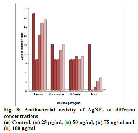 IJPS-concentrations