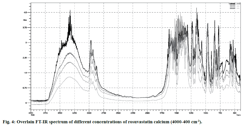 IJPS-concentrations