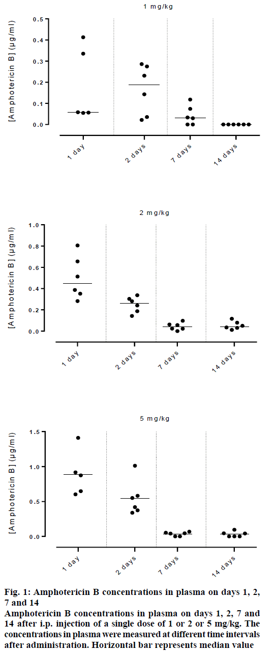 IJPS-concentrations-plasma