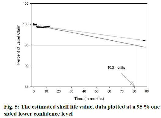 IJPS-confidence-level