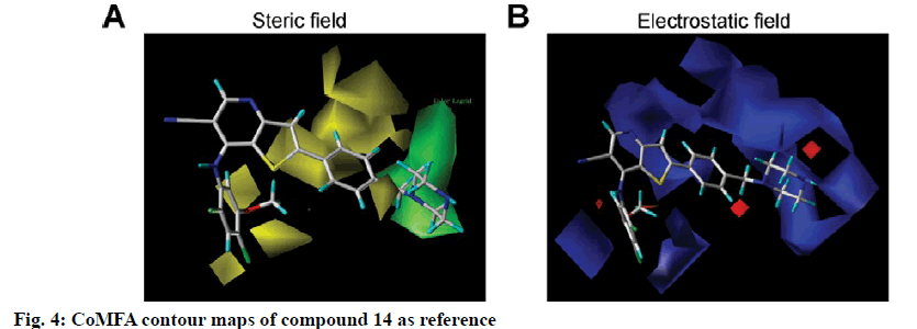 IJPS-contour-maps