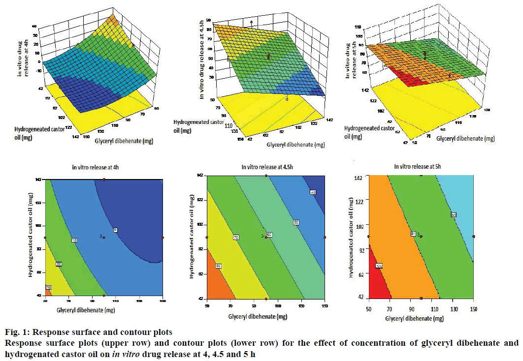 IJPS-contour-plots