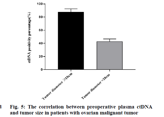 IJPS-correlation