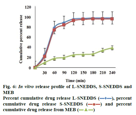 IJPS-cumulative-drug