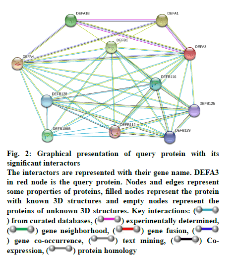 IJPS-curated-databases