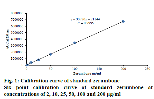 IJPS-curve-standard