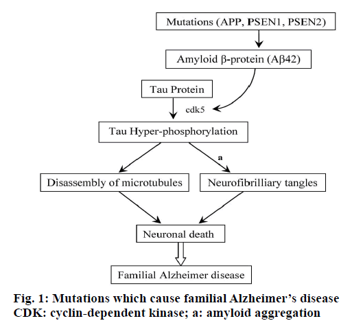 IJPS-cyclin-dependent-kinase