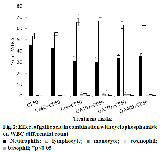 IJPS-cyclophosphamide