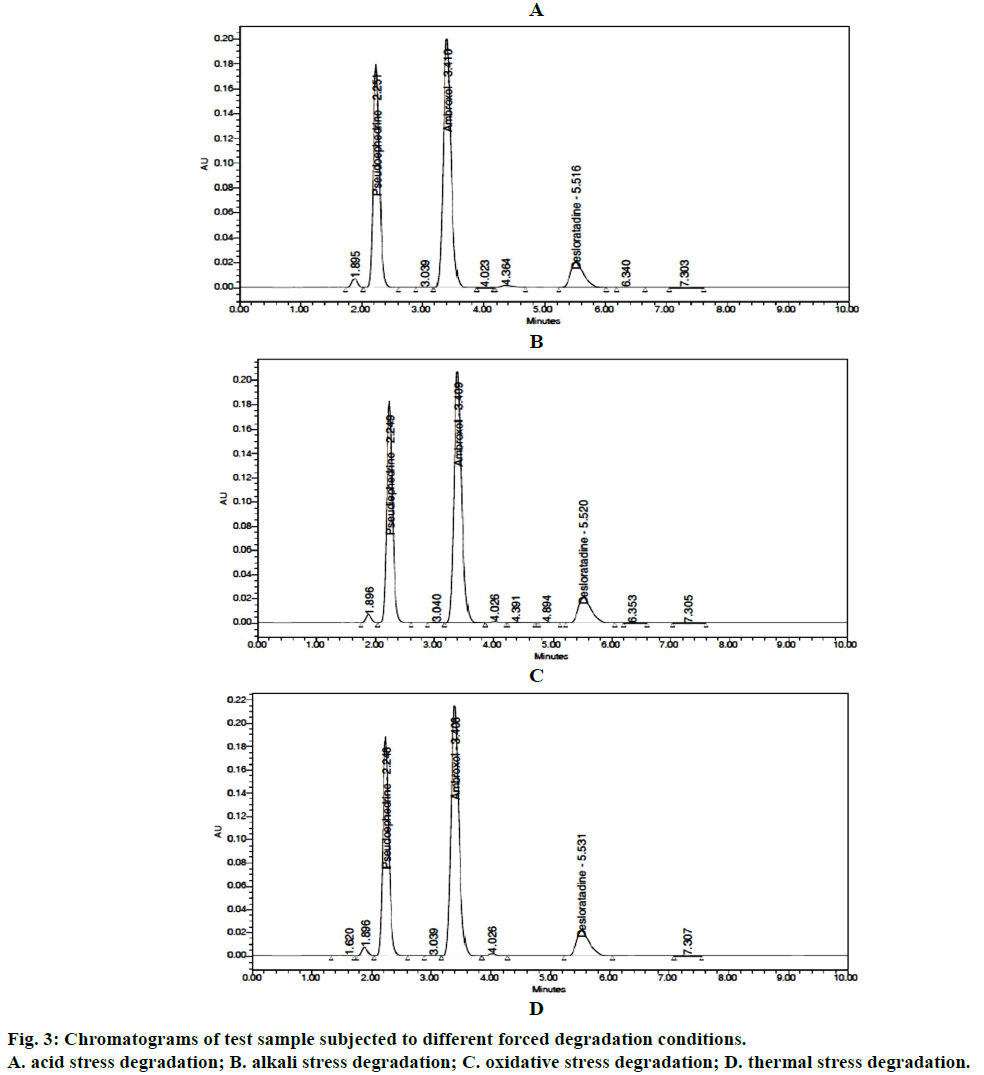 IJPS-degradation-conditions