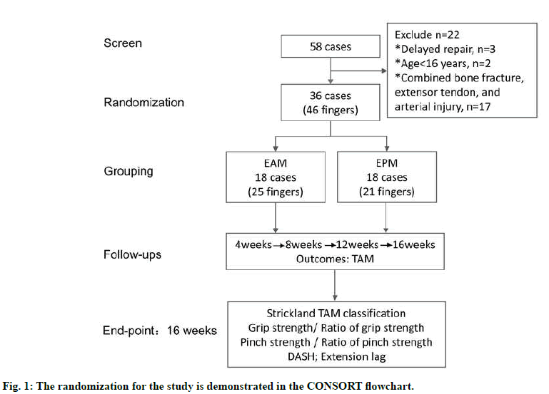 IJPS-demonstrated