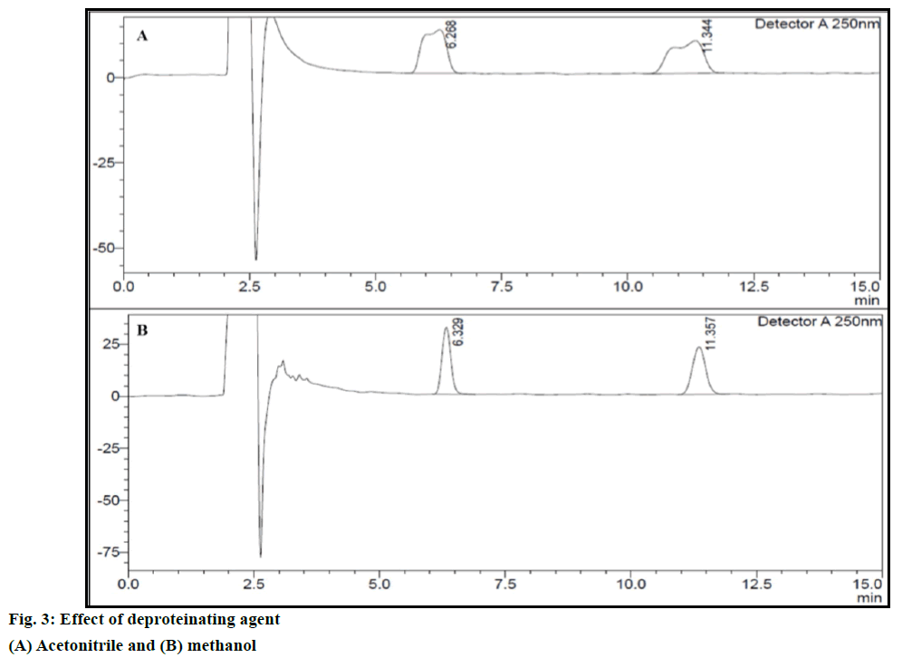 IJPS-deproteinating-agent