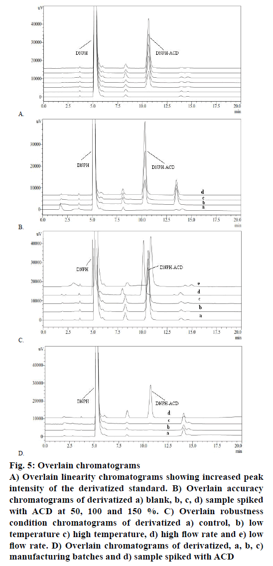 IJPS-derivatized-standard