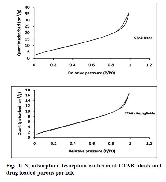 IJPS-desorption