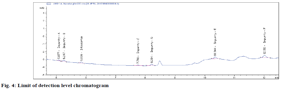 IJPS-detection-level