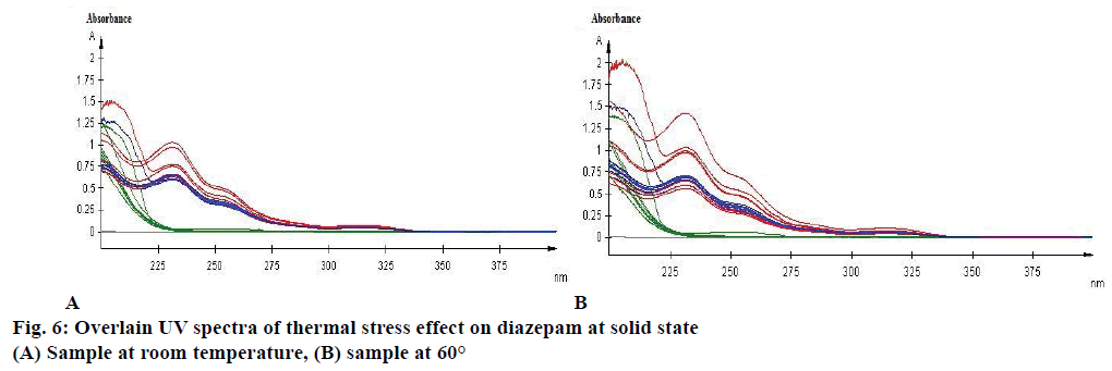 IJPS-diazepam-solid-state