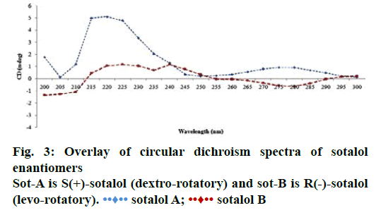 IJPS-dichroism-spectra